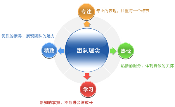 公司簡介